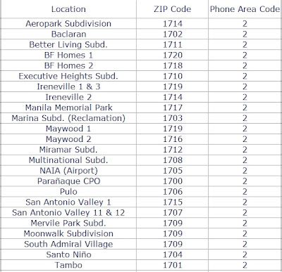 bf resort village zip code|ZIP Codes, Postal Codes, and Phone Area Codes of Las.